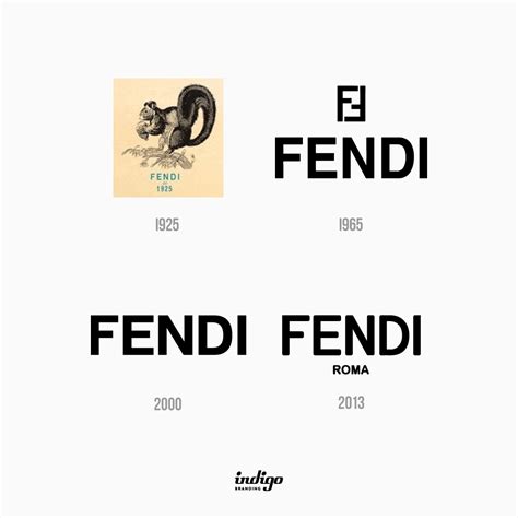 fendi roma italy 1925 logo|Fendi logo evolution.